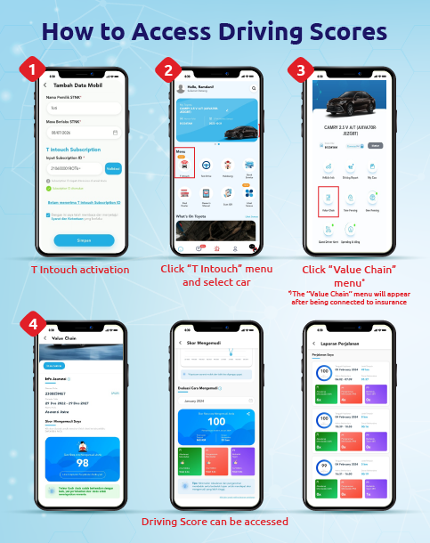 Toyota Insurance | MSIG Indonesia